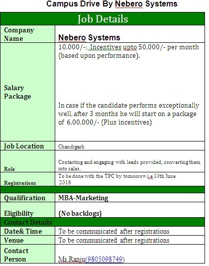 Campus Drive By Nebero Systems