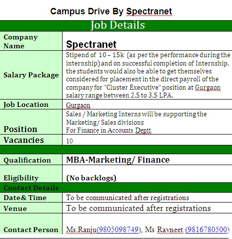 Campus Drive By Spectranet