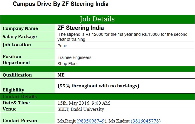Campus Drive By ZF Steering India