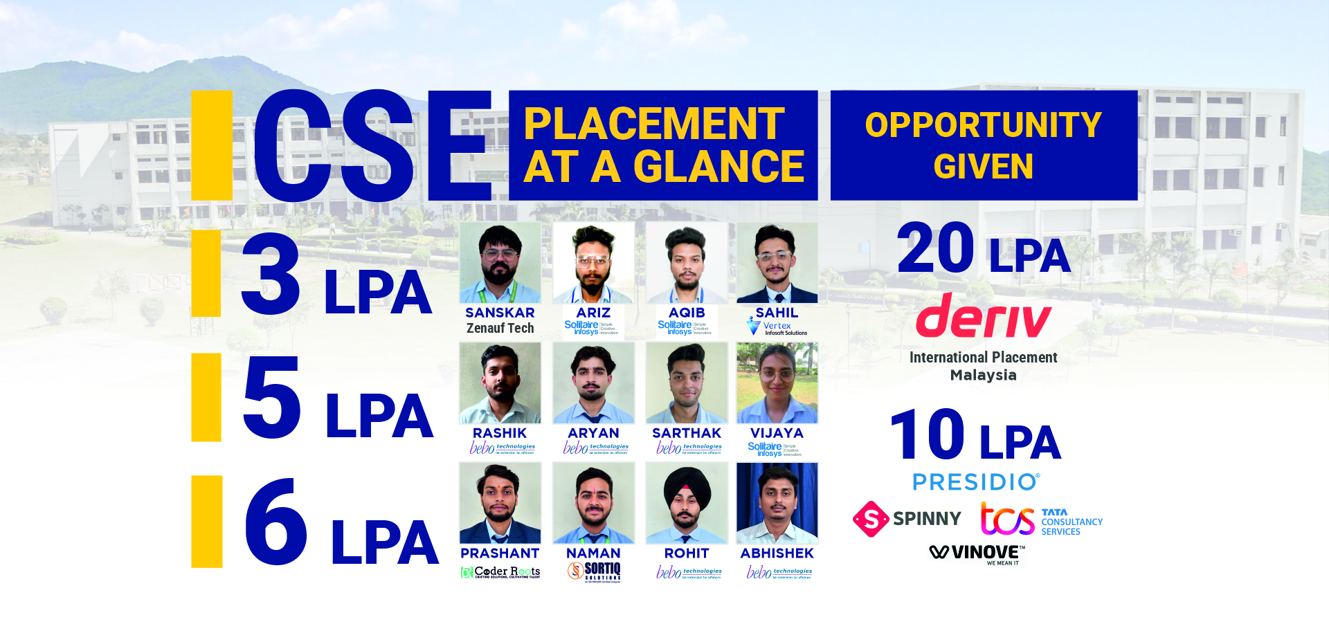 Placed Students of CSE - Slide